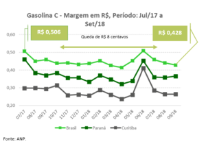 Arquivos Petrobras Valuup